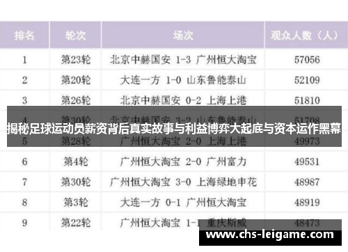 揭秘足球运动员薪资背后真实故事与利益博弈大起底与资本运作黑幕